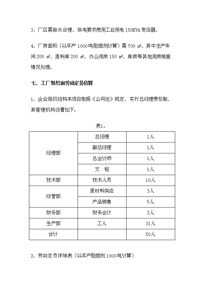 化学纤维生产项目投资可研建议书
