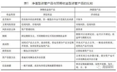 信托产品净值化管理 从刚性兑付到公允计量，重塑投资管理新范式