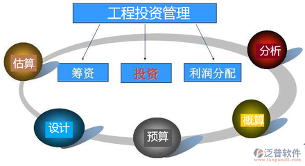工程之基，控投为先 全周期投资管理如何重塑施工企业价值