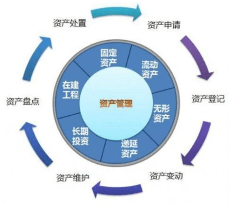 基于RFID的资产管理方案 实现高效盘点与精准投资管理